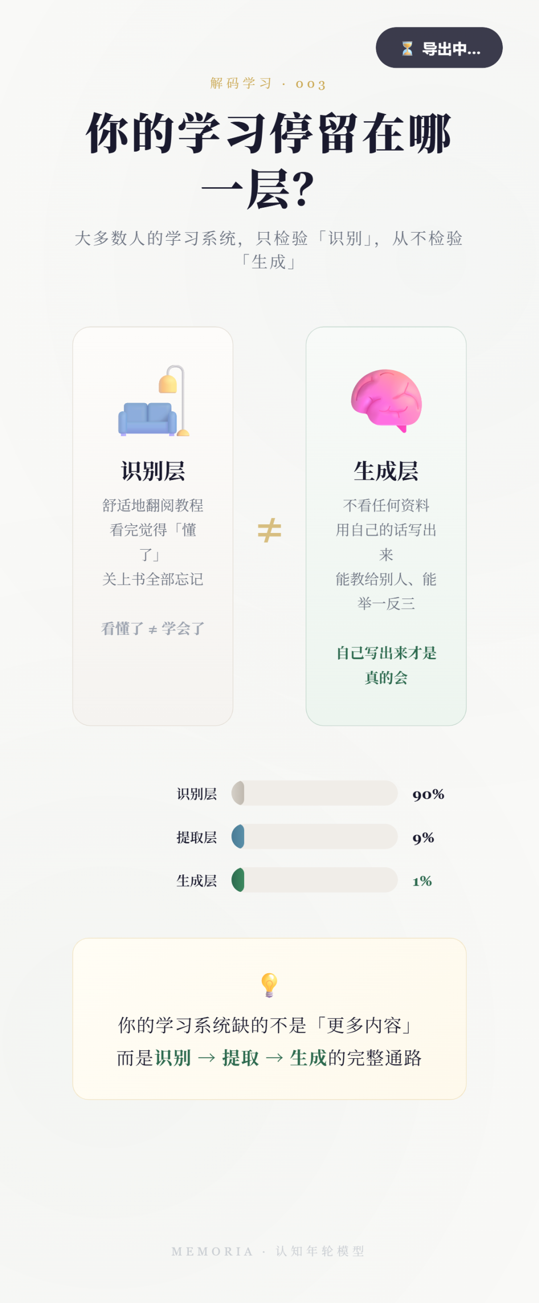 你在哪个层级