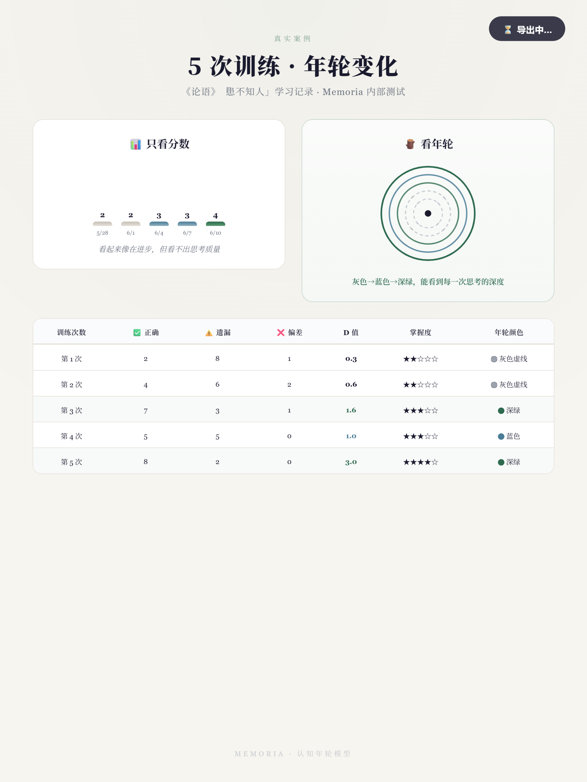 案例数据